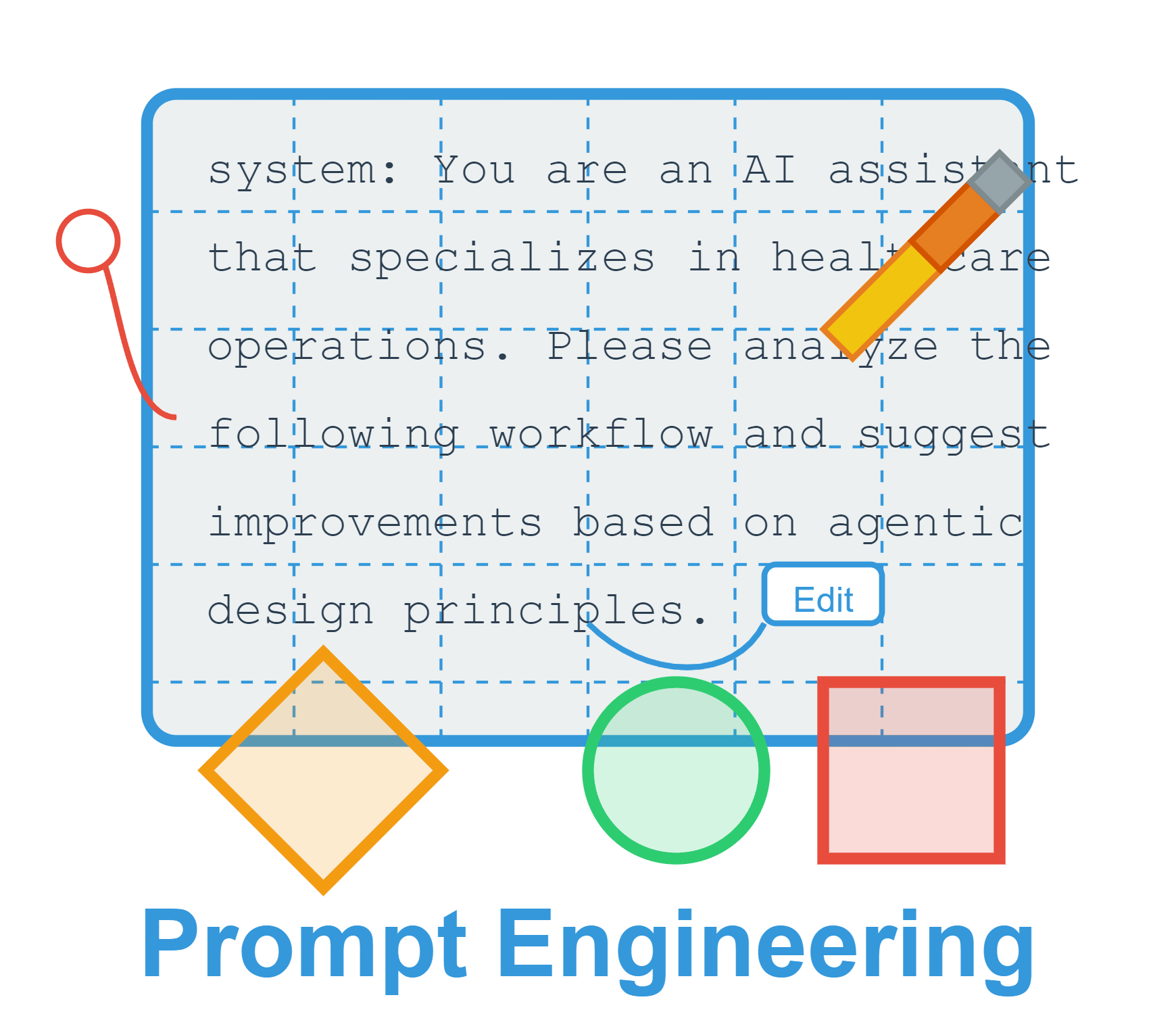 Prompt engineering workflow with an editable healthcare operations prompt.