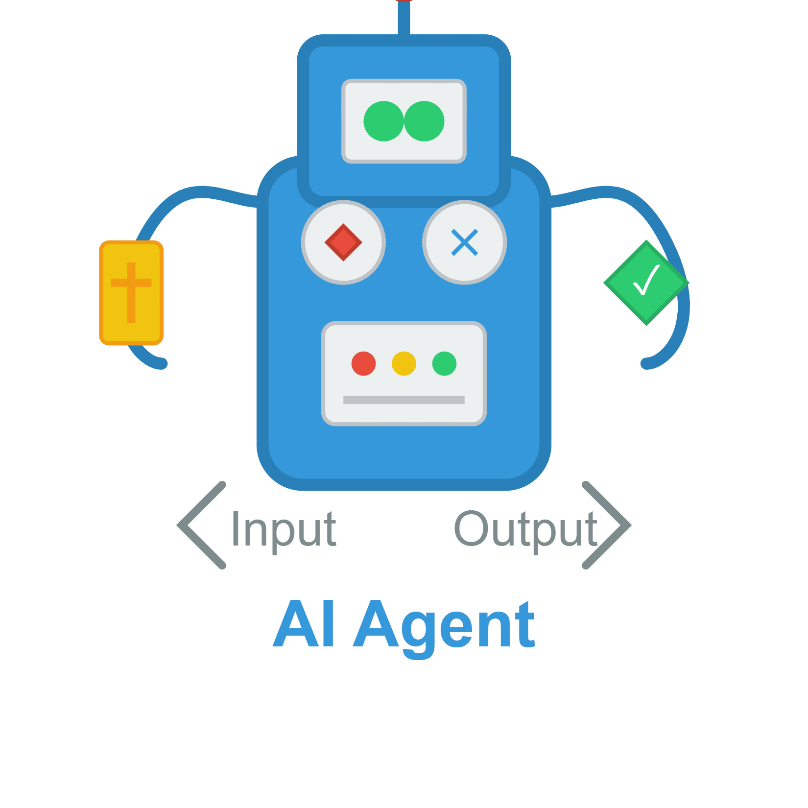 AI agent diagram showing inputs, decisions, and outputs.